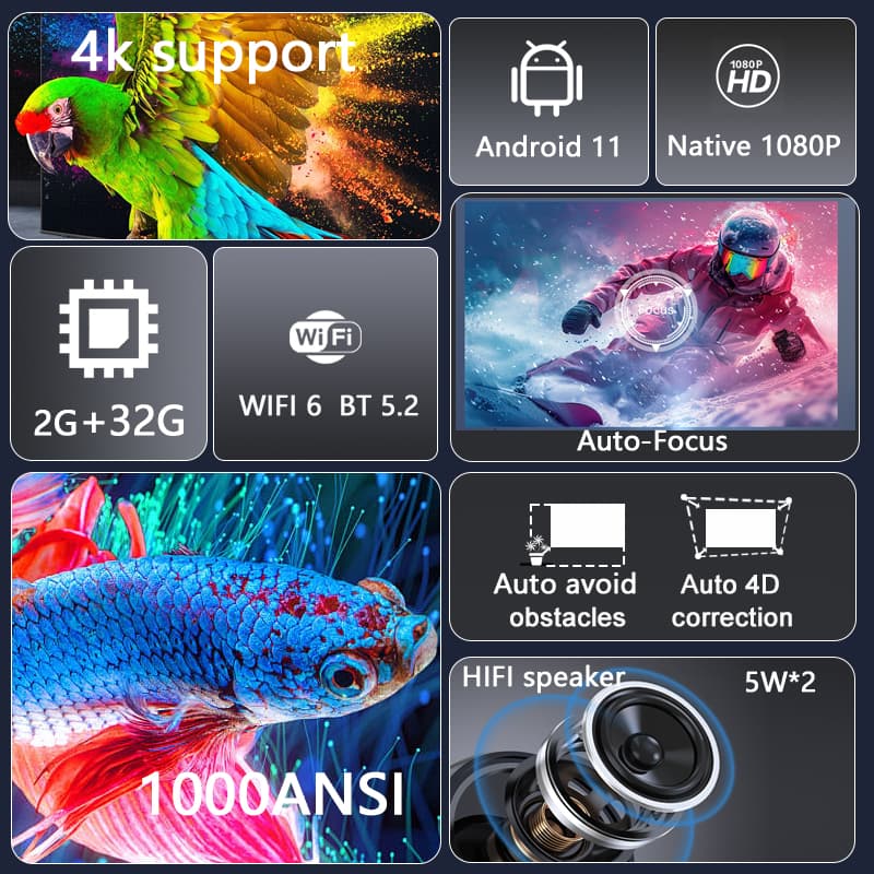 2025 Huaweishi L007 4K 1000ANS – Retro Gaming Projector Bewertung und Preis