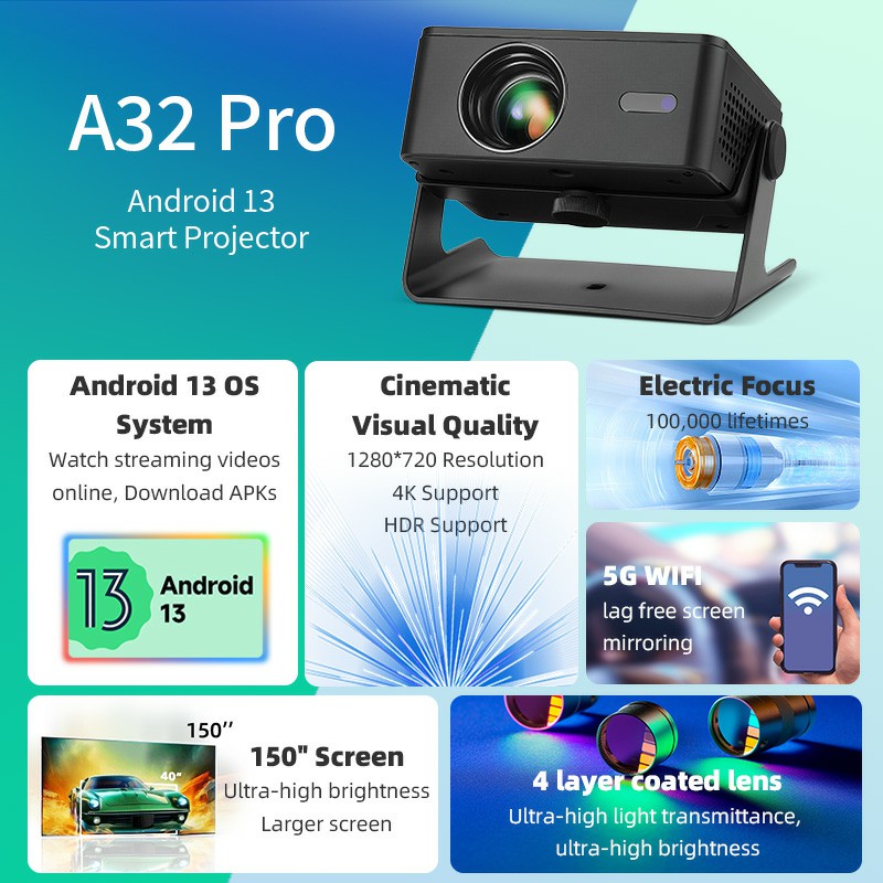 AUN A32 Pro Android 13 Projekt – Retro Gaming Projector Bewertung und Preis
