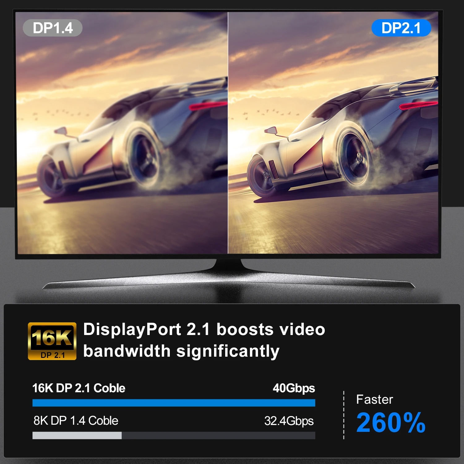 16K DP 2.1 8K@120Hz 4K@240Hz 8 – Retro Gaming Projector Bewertung und Preis