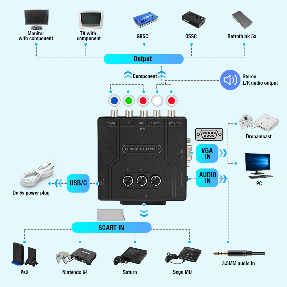 RGBS VGA zu YPBPR Komponenten- – Retro Gaming Video Bewertung und Preis